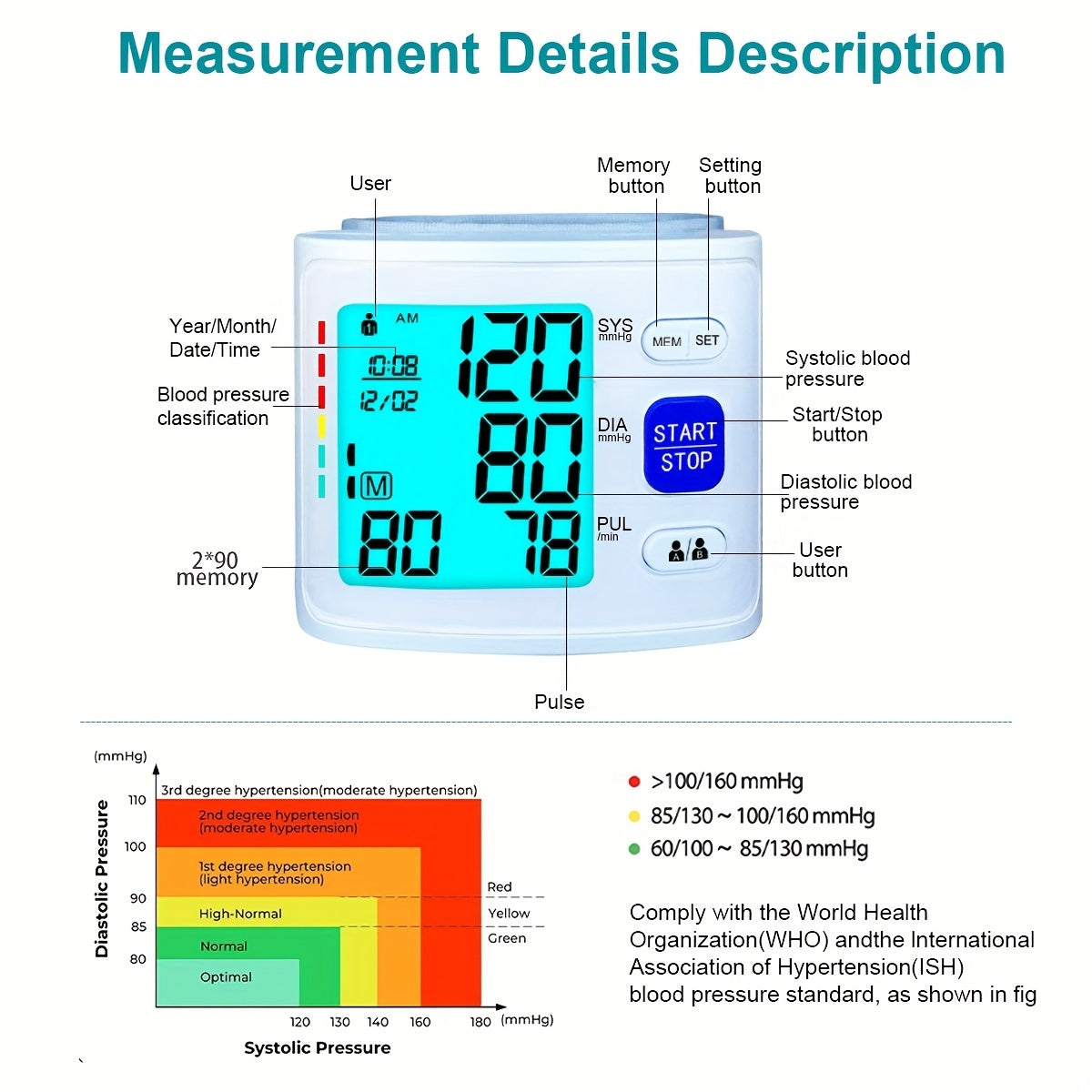 1pc Blood Pressure Monitor Wrist Blood Pressure Cuff Digital Blood Pressure Monitor 2x90 Reading Blood Pressure Monitor With PP Box For Home Use (Battery Not Included)